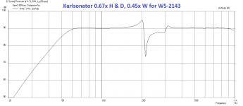 Karlsonator-W5-2143-0.67x-0.45w-freq.png