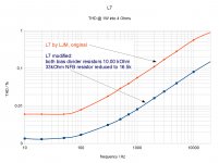 Reducing L7 crossover distortion at low output.jpg