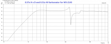 Karlsonator-W5-2143-0.57x-0.51w-freq.png