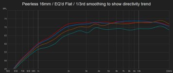 P16 MK3B Flat 0-45 THIRD SMOOTHING.jpg