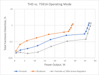 THD_vs_operating_mode.png