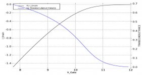 2SJ20_transconductance.jpg