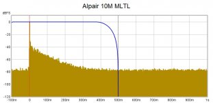 Alpair MLTL Impulse Response.jpg Alpair MLTL Impulse Response.jpg