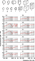 Cabinet shape and frequency response.png