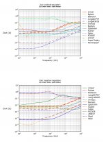 Superregulators comparison Zout.jpg
