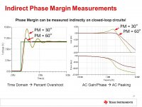 Indirect+Phase+Margin+Measurements.jpg