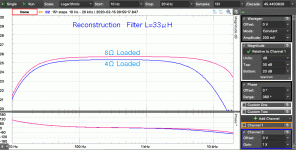 TPA3116D2_ReconFilter33uH.gif