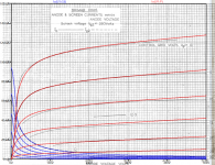 fit_6BW6_Ia@Vg2=250V.png