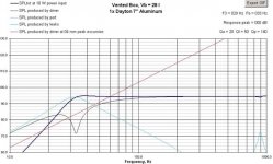 dayton_vented_enclosure_spl.jpg