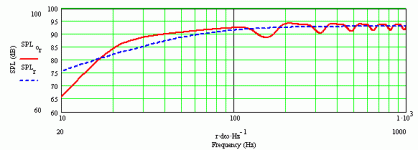 'classic' tl taper version 120in long, so csa=240in^2,  slcsa 80in^2, zdriver 40.5in.gif