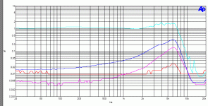 ear202 thd+n vs freq.gif