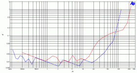 ear202 thd+n vs power.gif