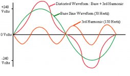 distorted 3rd harmonic waveform.jpg