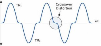 crossover distortion waveform.jpg