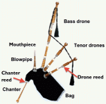 Bagpipe Drones.gif