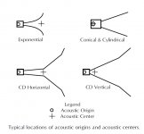 Acoustic Origins and acoustic centers.jpg