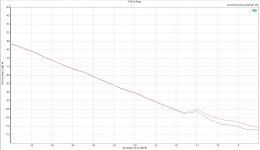 THD+N vs Level (RCA).JPG