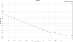 THD+N vs Level (XLR).JPG