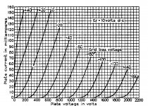 211_datasheet-curves.jpg