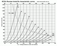 6C33c-Russian-data-Ra-curves.gif