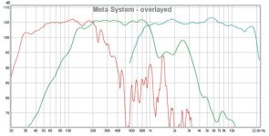 Meta System Overlayed.jpg