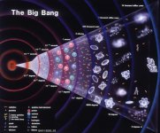 Big Bang Sector.jpg