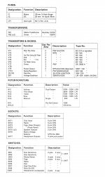 Ravensbrook II Parts 2.jpg