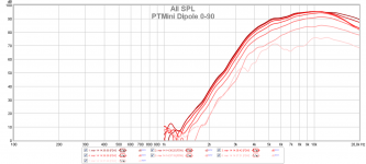 PTMini Dipole 0-90.png
