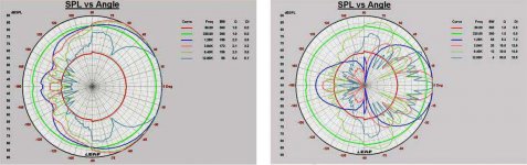 4x VISATON FRS 5 X + Oasis Foam_Radiation Pattern.jpg