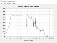 SPL at 50W into 4 OHms.png