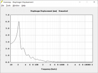 Cone Excursion at 50W into 4 Ohms.png