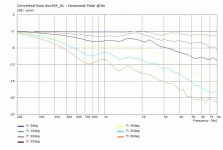dxc464_01-HorzPolarCurves@3m.jpg
