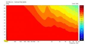 dxc464_01-VertPolar@3m.jpg
