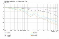 dxc464_01-VertPolarCurves@3m.jpg