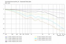 dxc464_02-HorzPolarCurves@3m.jpg