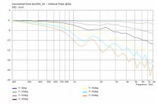 dxc464_02-VertPolarCurve@3m.jpg