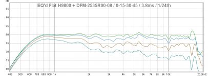 EQ'd Flat H9800 DFM 0-15-30-45.jpg