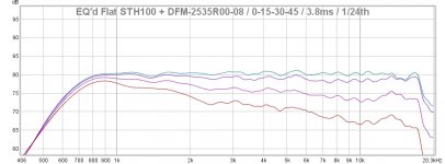 EQ'd Flat STH100 DFM 0-15-30-45.jpg