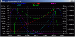 India_2_Rush-Circlotron-plot.png