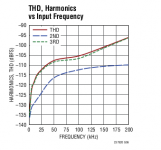 LTC2378-thd.png