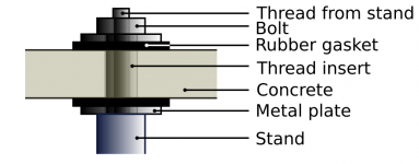 insert béton plaques métal V1.png