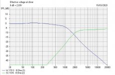 Dynaudio X18 Phase.JPG