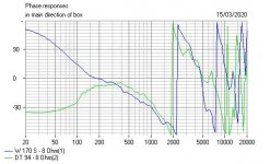 Visaton 8 ohm Phase.JPG