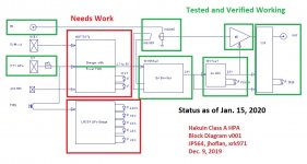 Prototype-Hakuin-Block-Diag-Verification-Status-Jan-15-2020.jpg