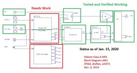 Prototype-Hakuin-Block-Diag-Verification-Status-Jan-15-2020.jpg