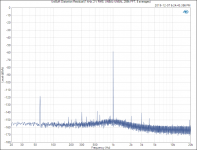 UniBuff_ Distortion Residual (1 kHz, 2 V RMS, UNBAL-UNBAL, 256k FFT, 8 averages).PNG