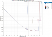 UniBuff_ THD+N vs Output Level, Supply Voltage (1 kHz, 20 kHz BW, BAL-BAL).PNG