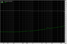 Current Dumping Freq+THD@1W.png