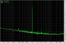 Current Dumping THD@1W.png