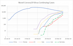 Continuing cases March 15.png